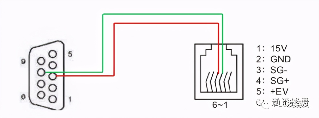 台达变频器与西门子s7-200smart,s7-200smart与台达变频器通信