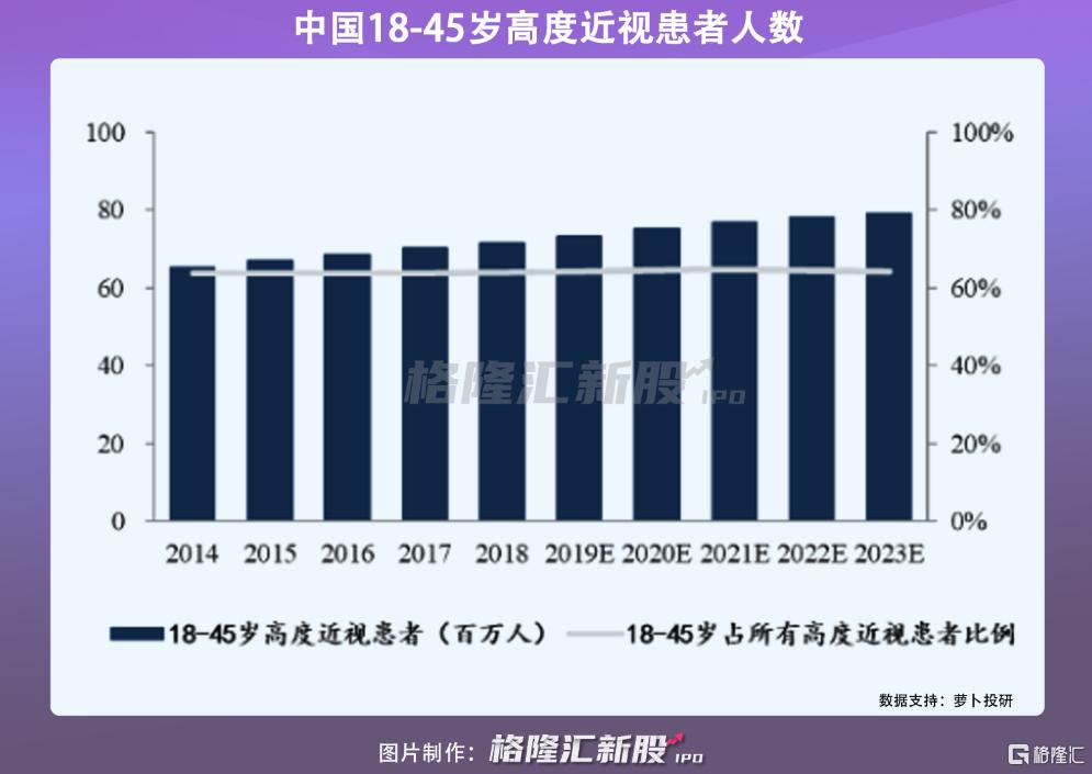 中国国产美瞳融资,美瞳3亿融资