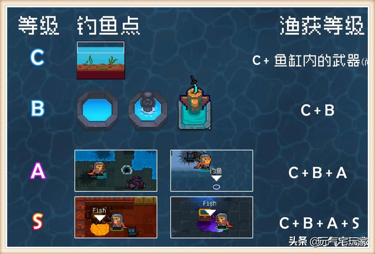 元气骑士宠物兲怎么获得,元气骑士如何100%钓出乌龟