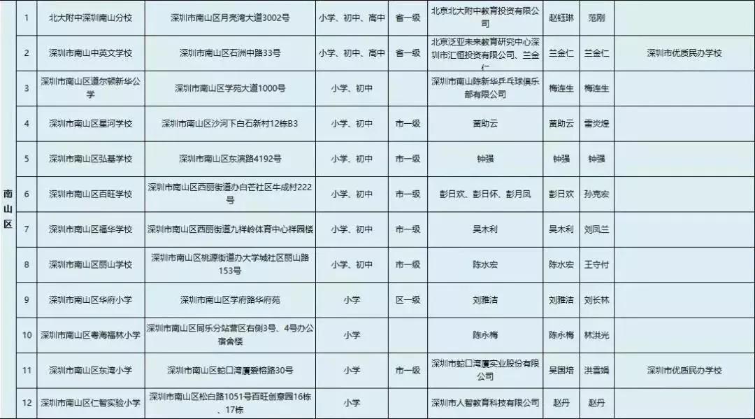 深圳南山最大教育机构,深圳最大教育机构