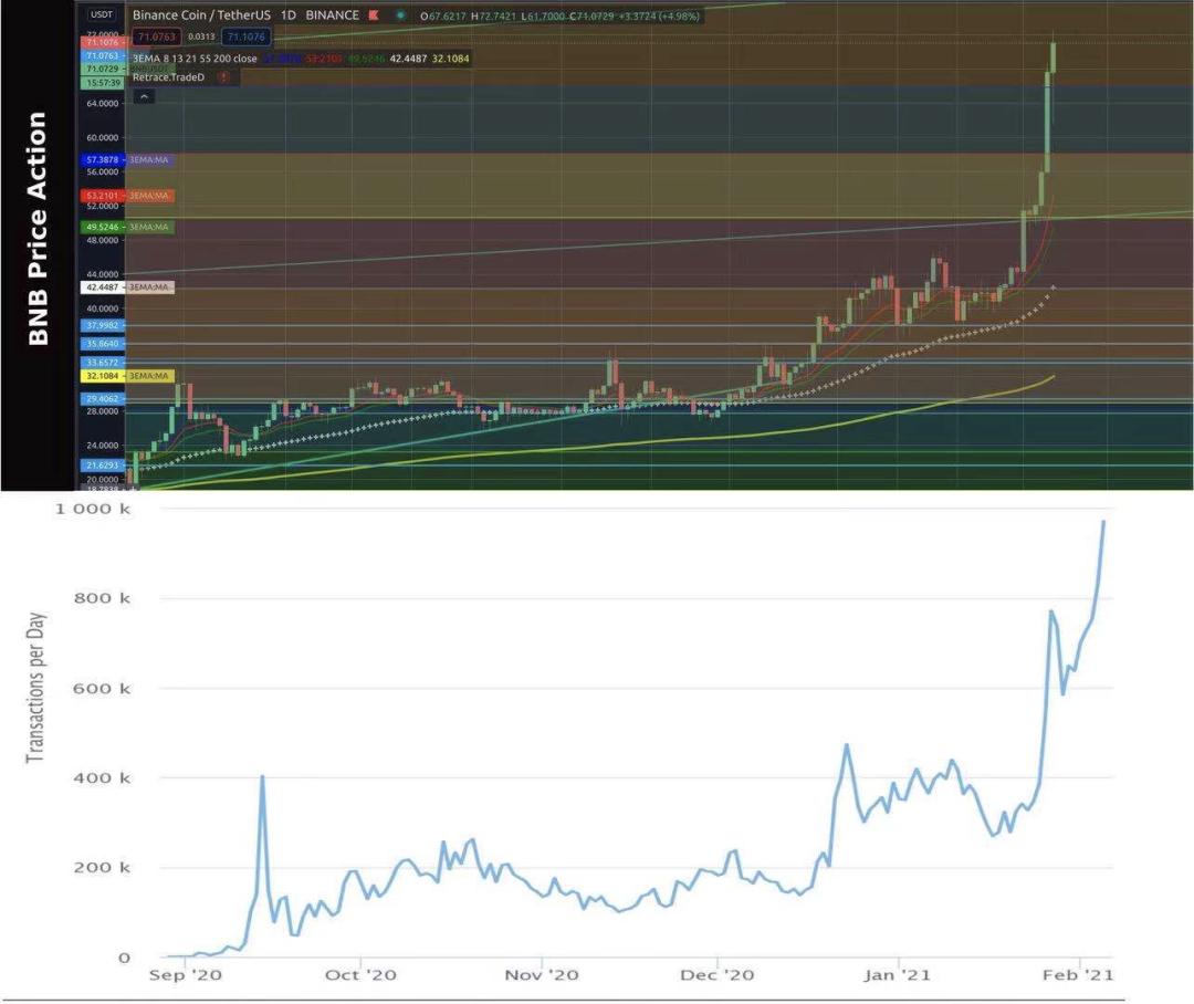 bnb涨幅,bnb上涨逻辑