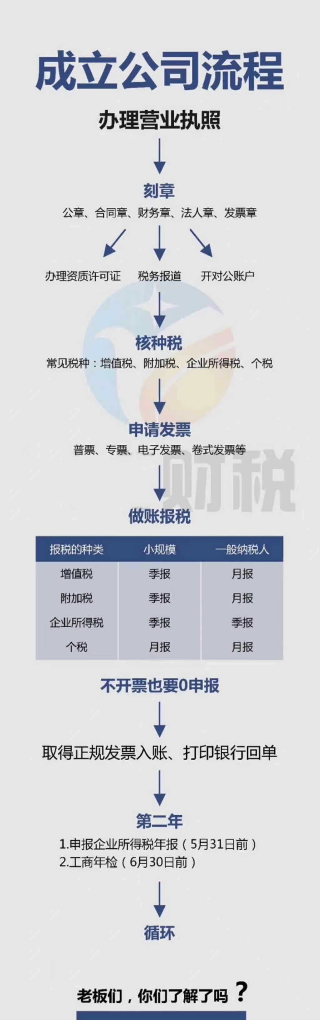 10月征税期到几号,10月征税期