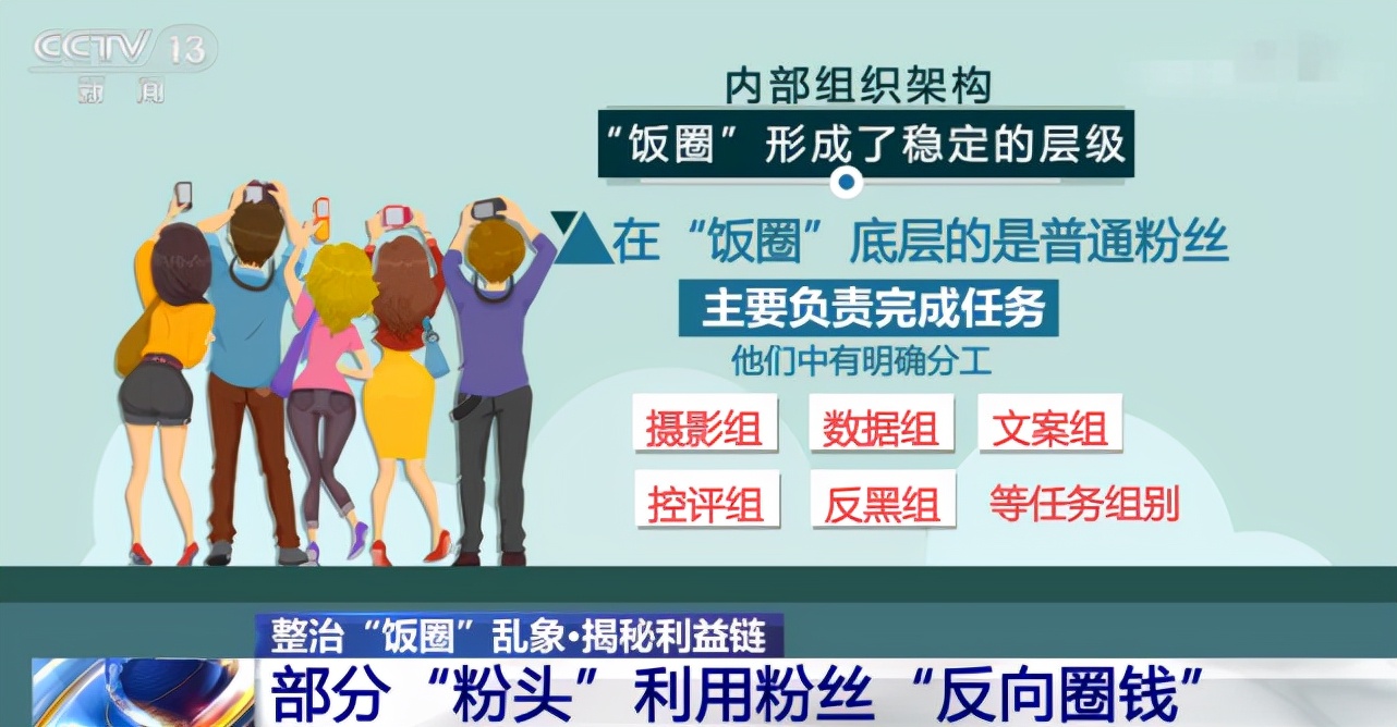 饭圈集资产业崩溃，喜提海景房成为历史