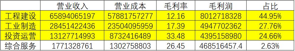 想投资创业的小伙伴,想投资别人公司需要注意什么