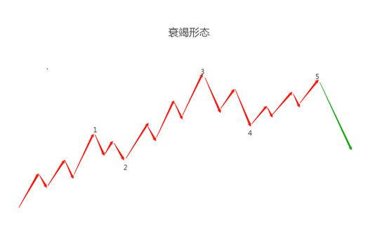 了解帆船的知识,波浪理论四十二浪图口诀心法详解