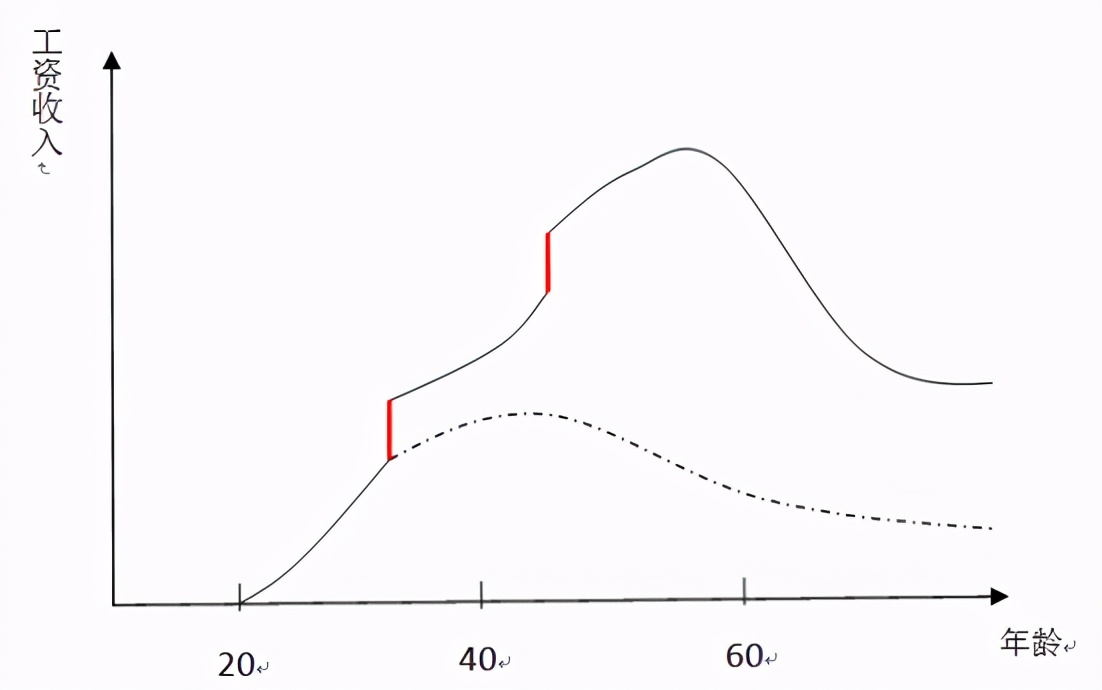 学生买基金要注意什么,大学生买基金有风险吗