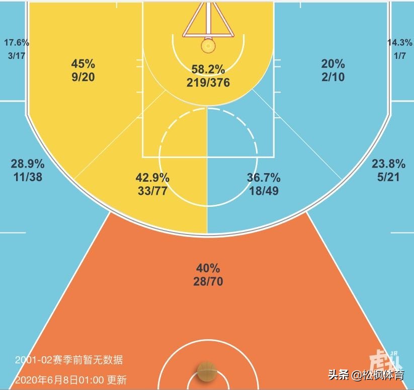 浅析|国王新一哥福克斯魅力何在？竟在短短3年成为球队灵魂人物