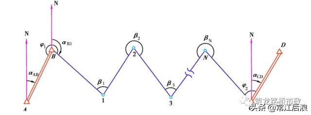 新手如何快速学会水准测量方法,导线测量二等水准教程