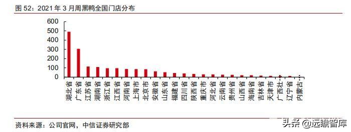 食品饮料行业市场分析,食品饮料行业供应链分析