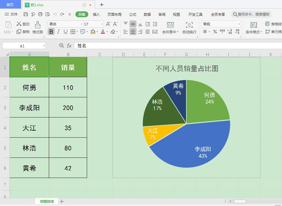 wps饼状图怎么保留两位小数,wpsoffice中分离型三维饼图怎么做