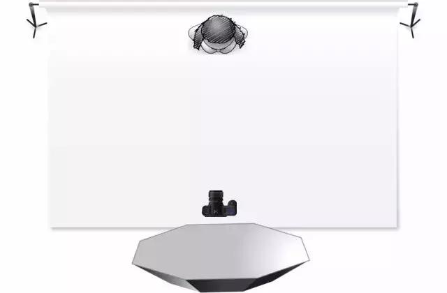 人像柔光技巧,柔光箱5种用法