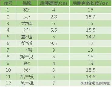 拉拉裤xl码,都是xl码怎么大小不一样