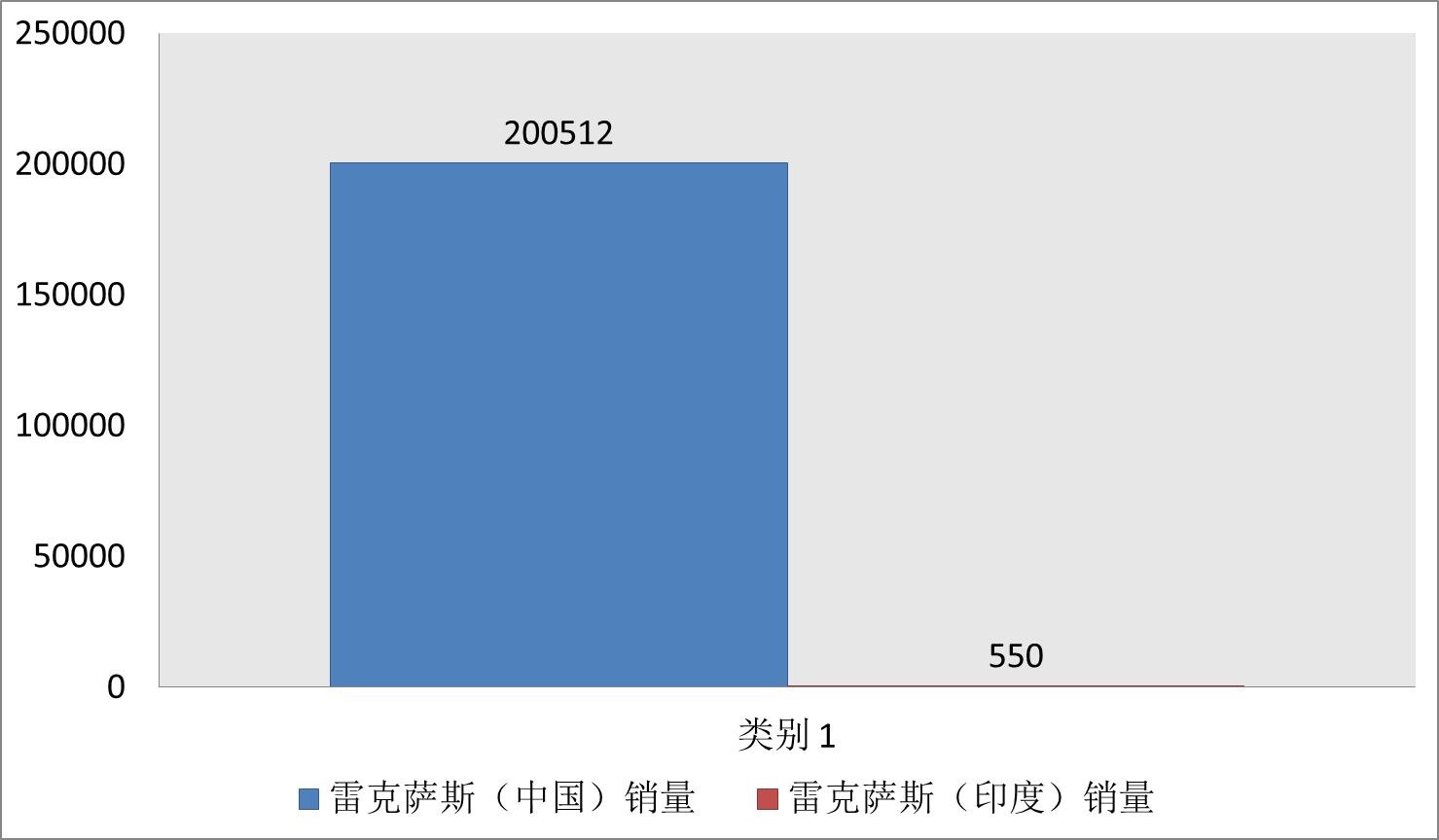 雷克萨斯印度工厂生产哪些车型,雷克萨斯为什么选择印度生产