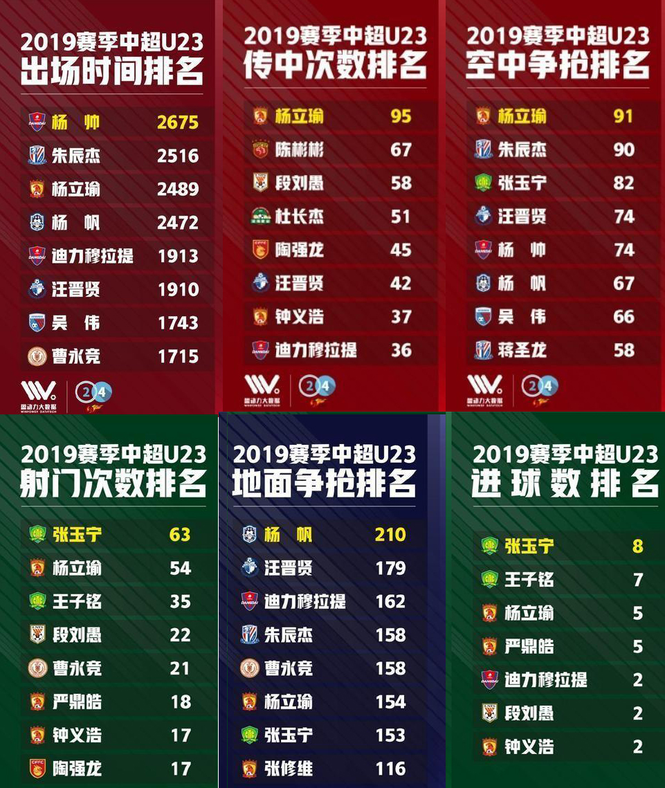 中国足球“后浪”何时“狂浪”出来哈兰德，扛起中超青春的大旗？