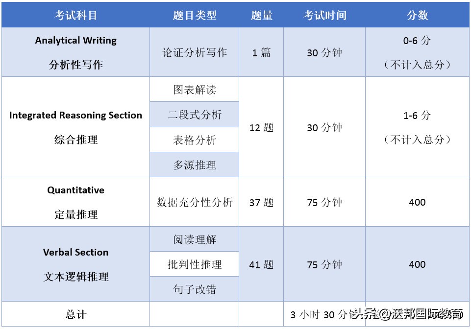 进击的美研之路，GRE、GMAT，你该怎么选？