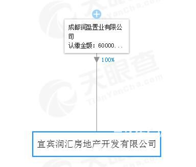宜宾华润公园九里刚需改善,宜宾华润公园九里1期外景
