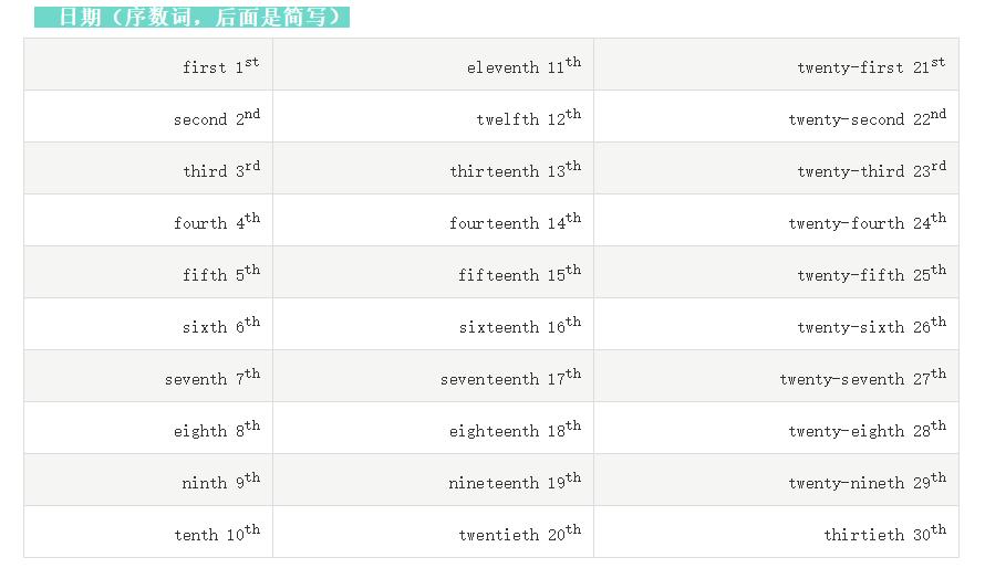 「薪薪课堂」英语日期的写法与读法