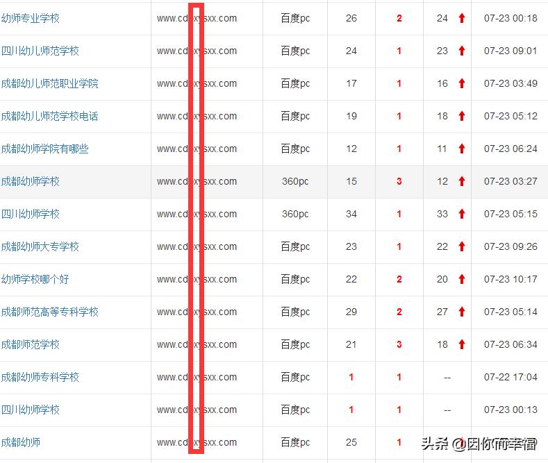 seo团队是什么,seo团队管理系统