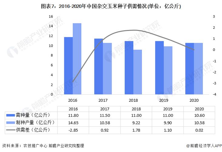 我国种子行业发展的现状和前景,种子行业风险分析