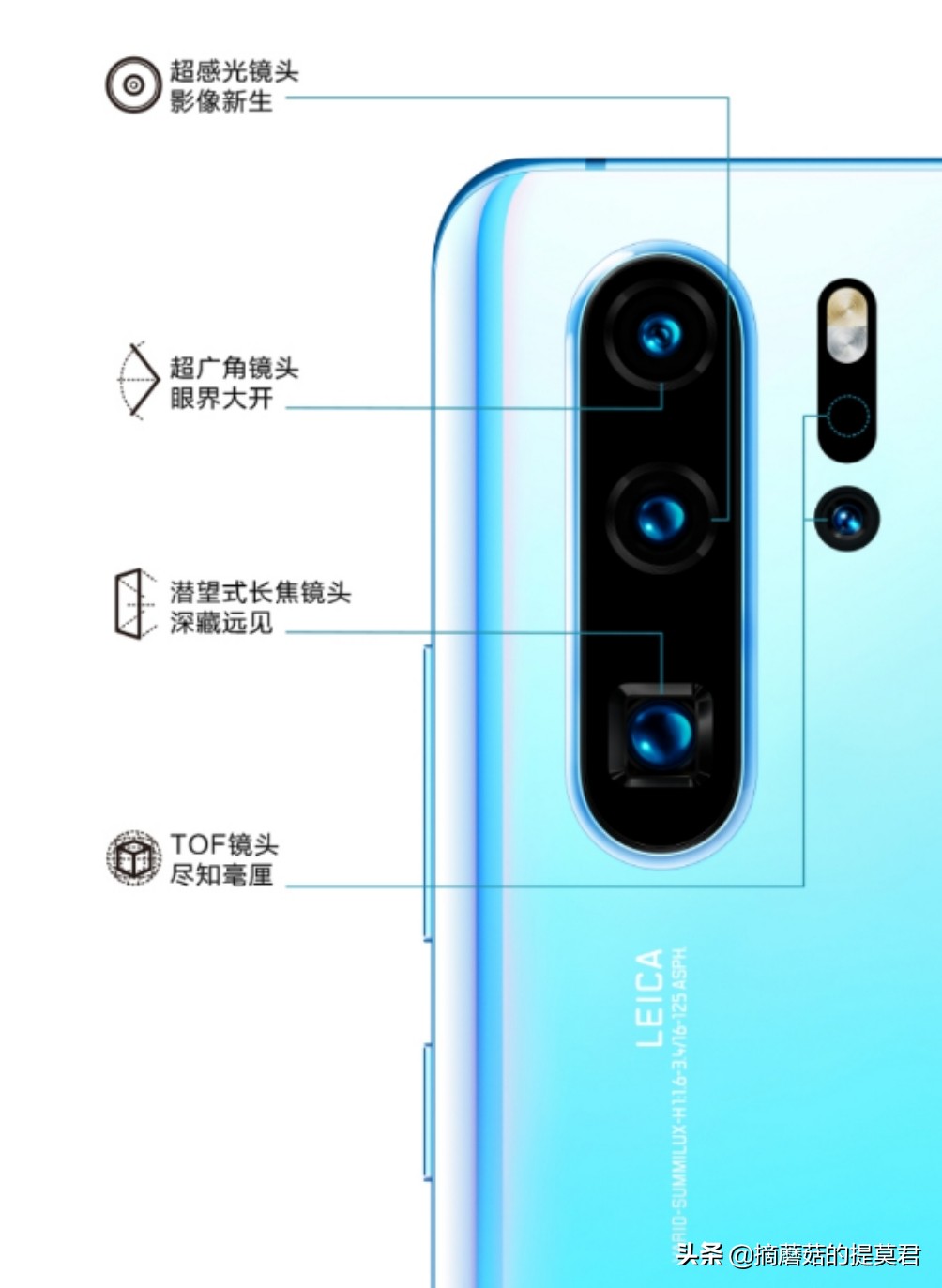 影响手机拍照效果的因素,影响相机拍照速度的是哪些因素