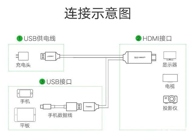 华为手机投屏到电视大屏,华为mate40pro怎么投屏到电视上