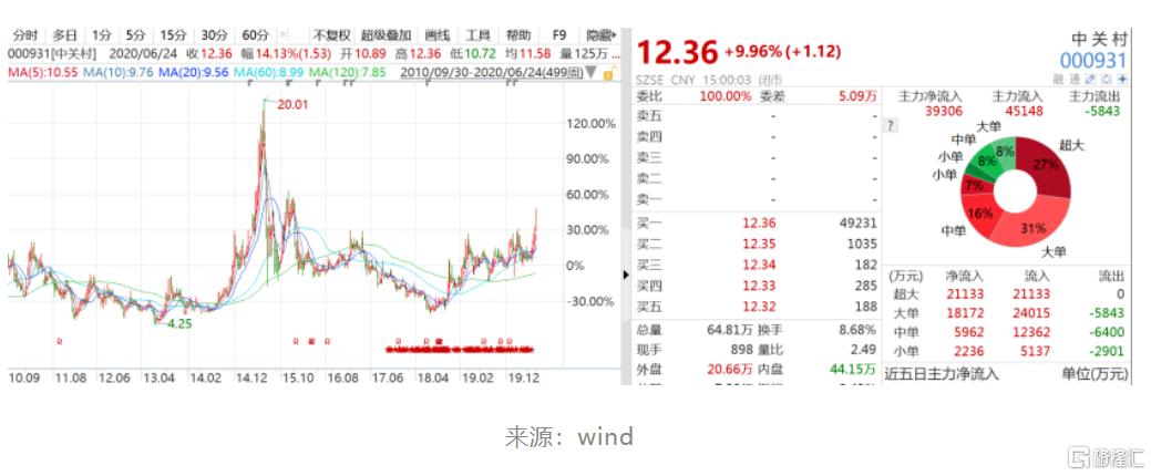 再见已是新江湖，黄光裕失去的11年！旗下的上市公司还好吗？