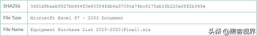 为从柬埔寨政府机构窃取机密,间谍组织Rancor动用了新型病毒