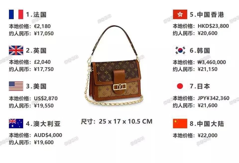 旅行值得购入的奢侈品包,旅游必备的十件奢侈品包