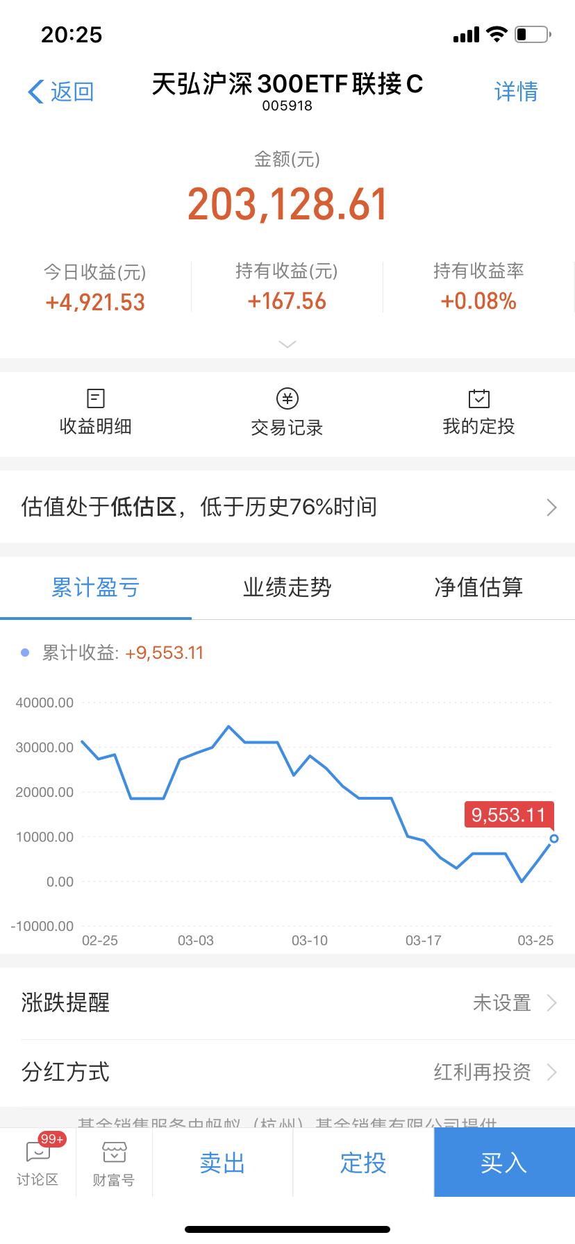 基金投资最完整的知识如何避坑,基金投资中的三大机会