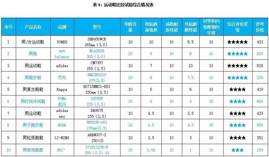 运动鞋全面测评标准是什么,最新运动鞋测评标准是什么