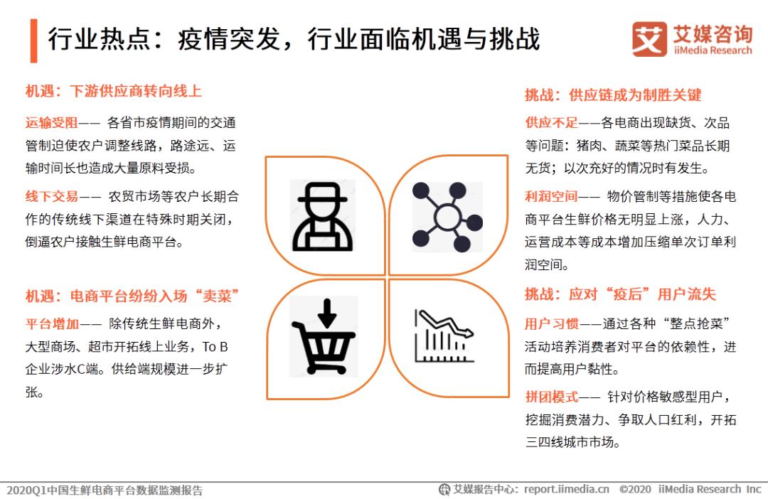 生鲜电商2021年发展趋势研究报告,2017生鲜电商行业报告