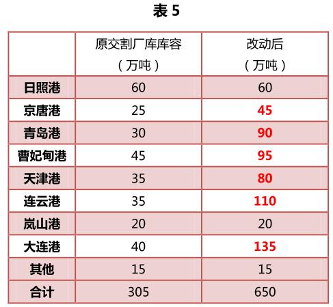铁矿石期货2201分析,铁矿石1901期货