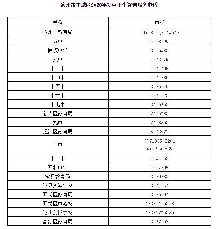沧州初中划片一览表,2023沧州中小学划片图