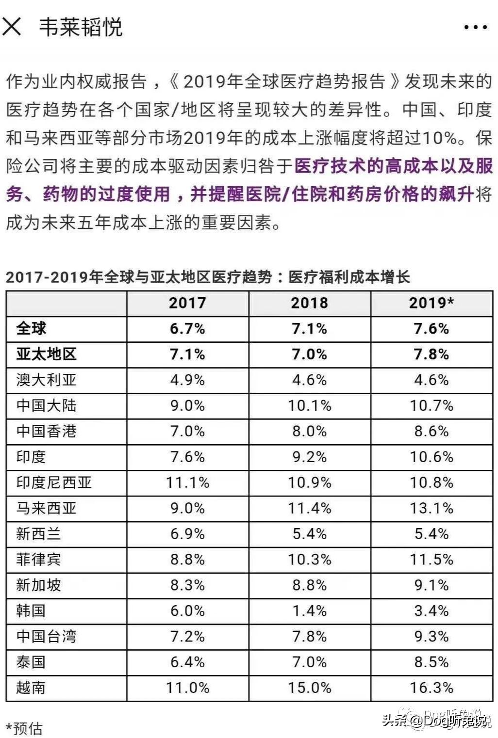 怎样合理给自己买医疗险,买怎样的医疗险合适