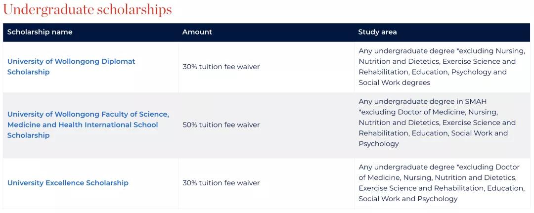 只涨不跌的澳洲大学开始退学费了?专门给海外留学生