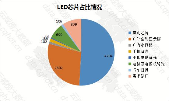 云威榜“重庆互联网+商务服务·广告制作”行业优秀案例分析报告