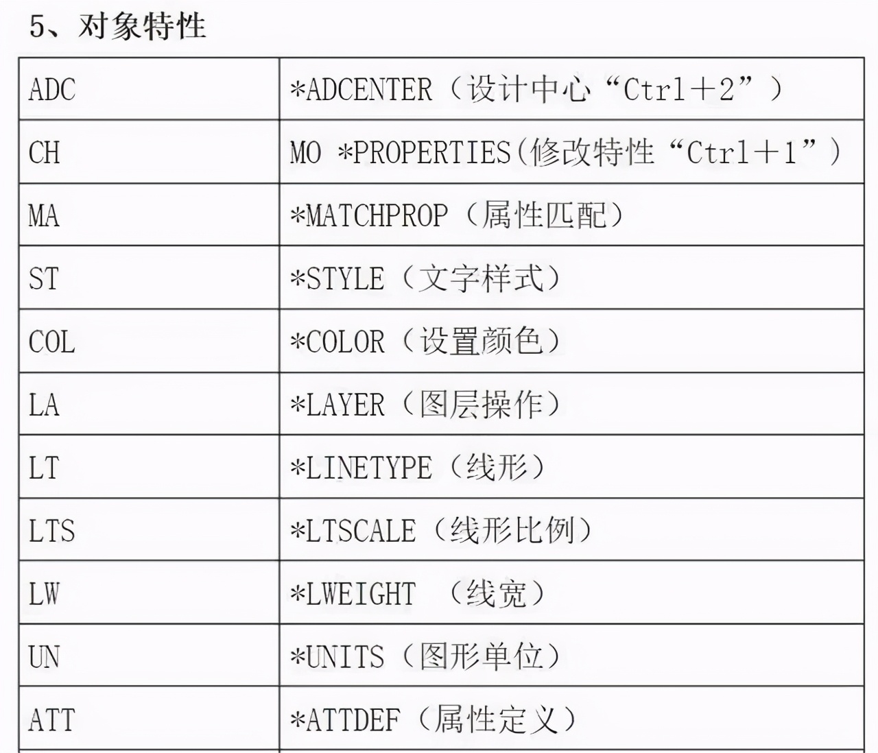 cad制图必学入门教程超实用,新手必备的cad制图技巧