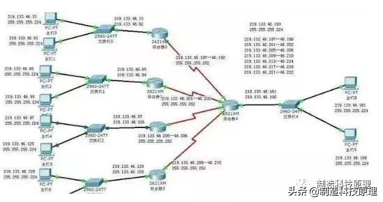 局域网ip地址没了怎么找,局域网ip地址不够用是什么原因