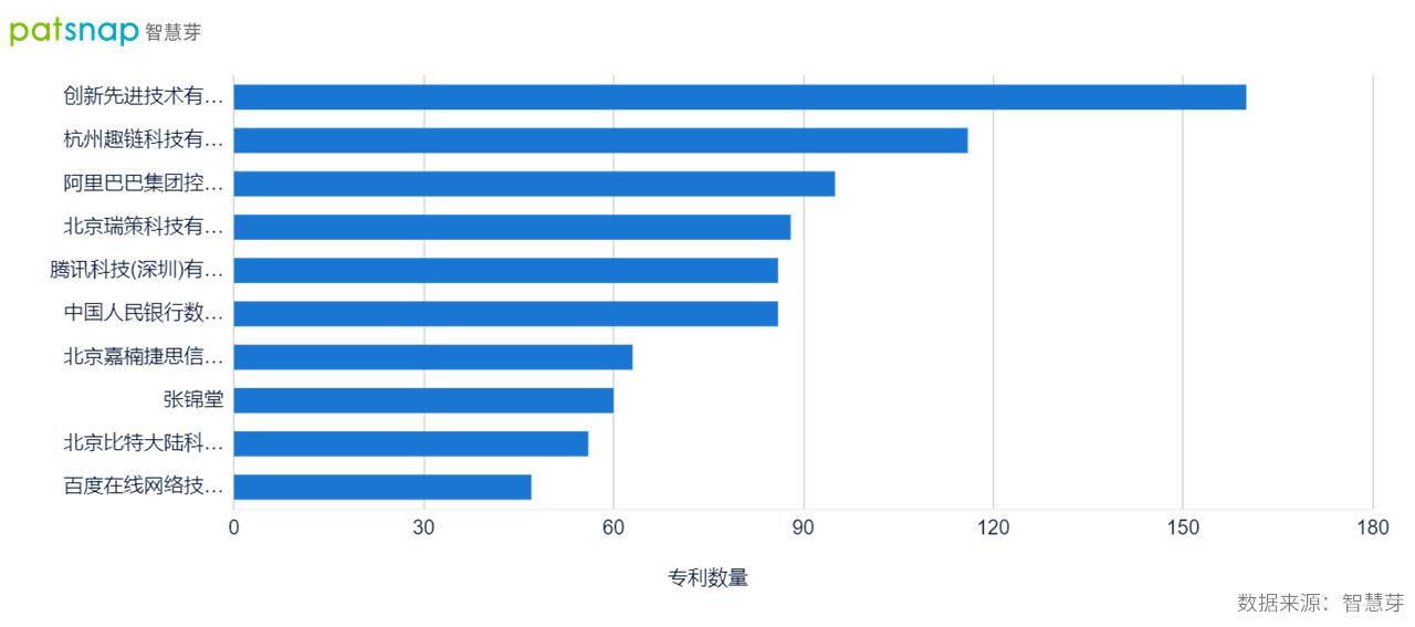 数字货币是中国的专利吗,数字货币全球发展前景