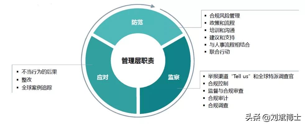 对标世界一流：中国企业的国际化发展之路，8项任务标杆如何做？