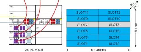 中国移动建立几个4g和5g基站,5g基站安装过程