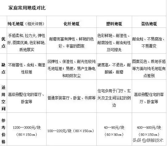 地毯铺装施工方法,地毯的铺装方法