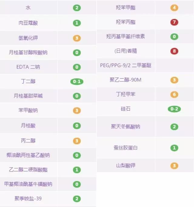 卸妆油卸妆水卸妆乳卸妆膏怎么选,卸妆油卸妆乳卸妆水卸妆膏哪个好