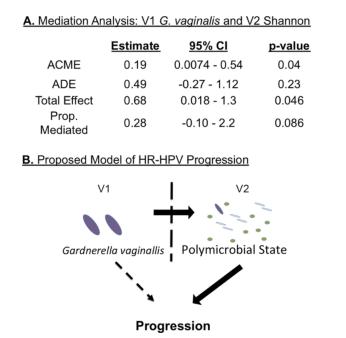 不检查hpv能直接打宫颈癌疫苗吗,用不用去查hpv