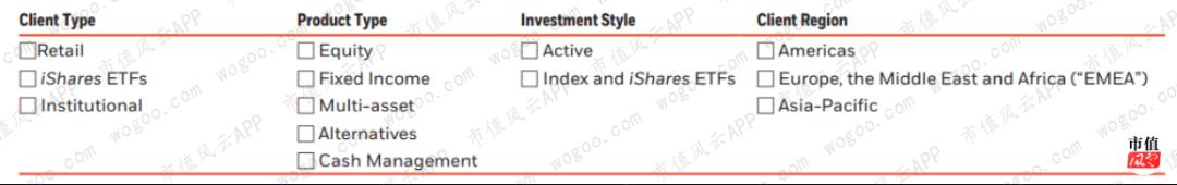 美国资管巨头贝莱德,全球最大资产管理公司贝莱德持仓