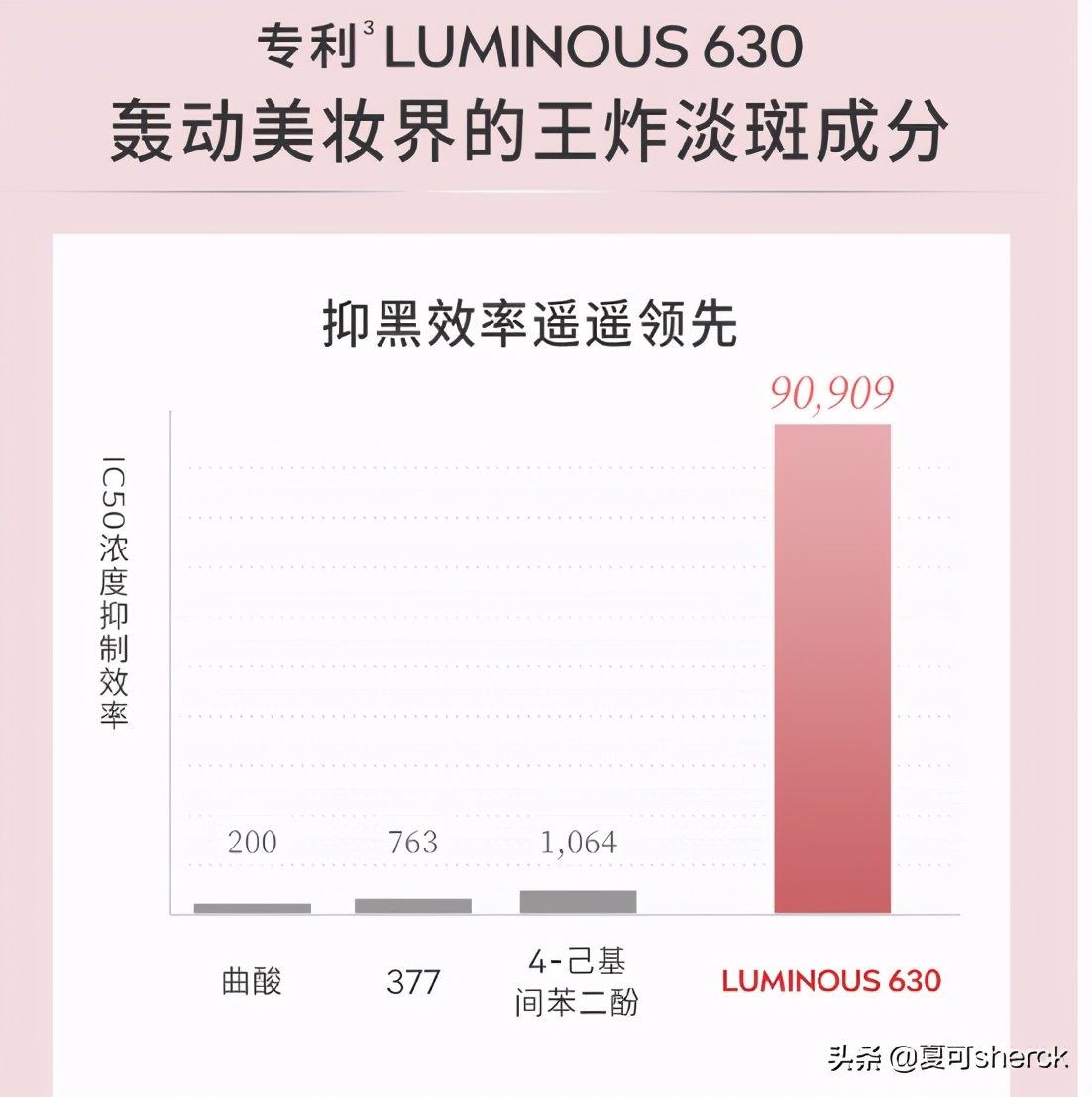 夏可叔叔扒产品兰蔻,美白精华拜尔道夫