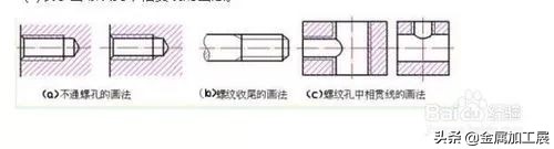 螺纹的基本知识课堂教学,螺纹的规定画法有哪些
