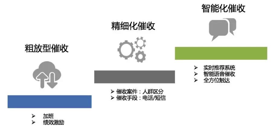ai催收电话可以不接吗,ai催收流程图