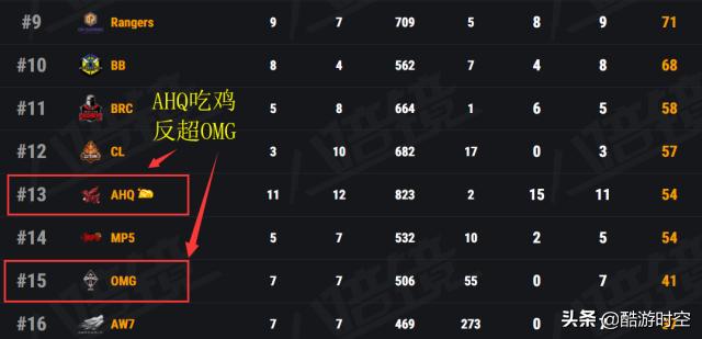 绝地求生omg夺冠沙漠第一视角,绝地求生omg完整版