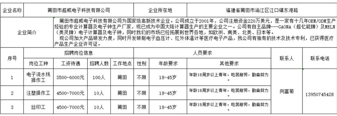 福建莆田企业招聘信息,莆田市有哪些大企业招工